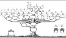 Drzewo Przodków 1.3.3.0