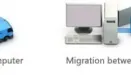 Migration Kit for Windows 7 and 8 1.36