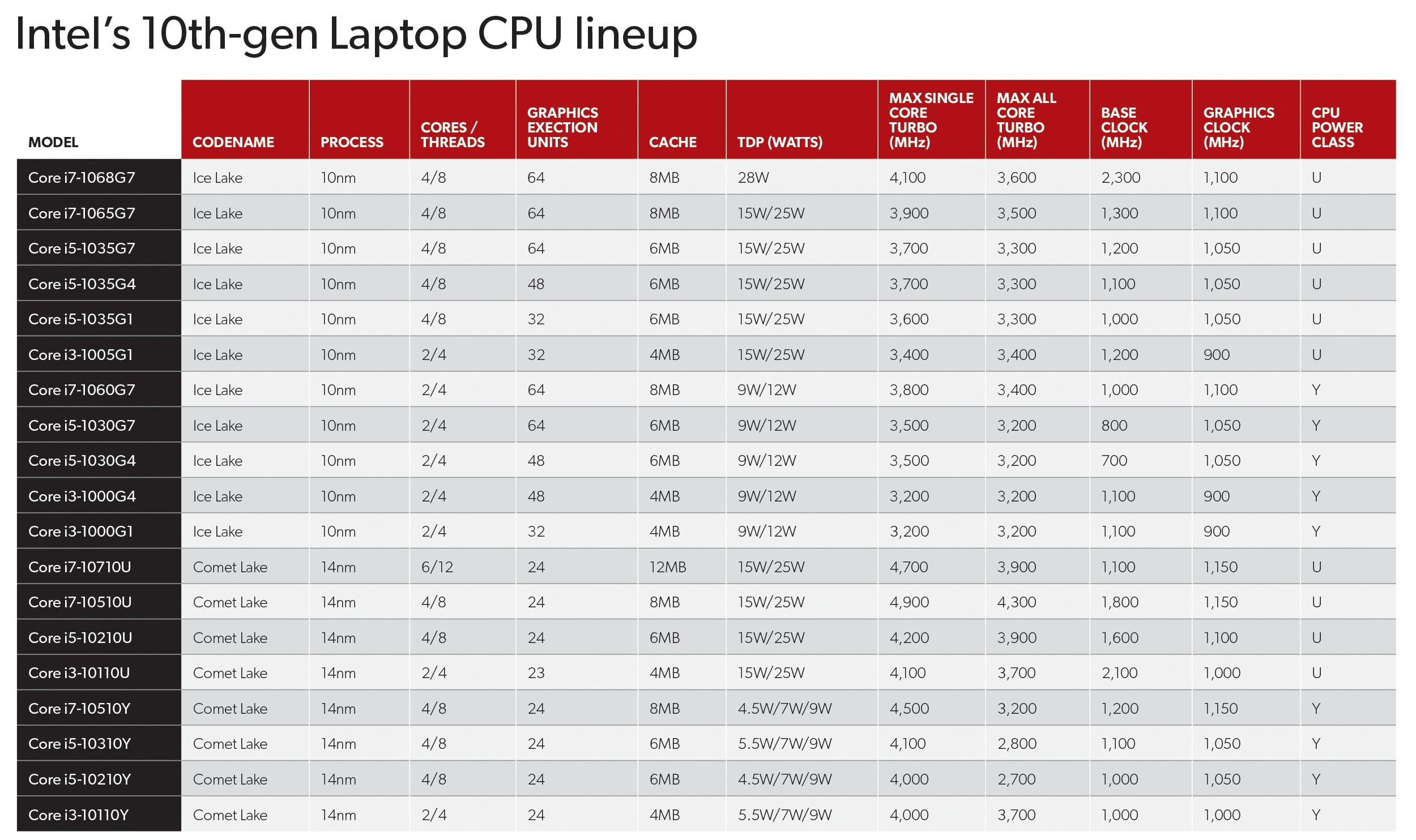 12 поколение купить. Поколение процессоров Intel Core i5 таблица. Таблица процессоров Intel 12 поколения. Линейка процессоров Intel Core i7 таблица. Процессоры i5 12 поколения таблица Intel.