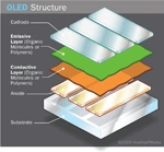 OLED - następca technologii LCD