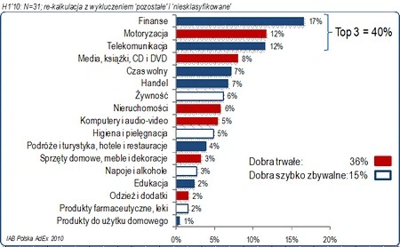 Polska e-reklama wyszła z kryzysu
