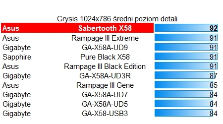 Asus Sabertooth X58