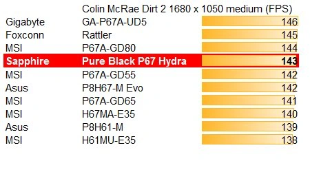Sapphire Pure Black P67 Hydra