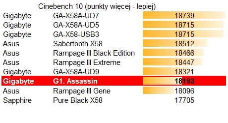 Gigabyte G1.Assassin