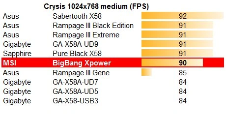 MSI Big Bang - XPower