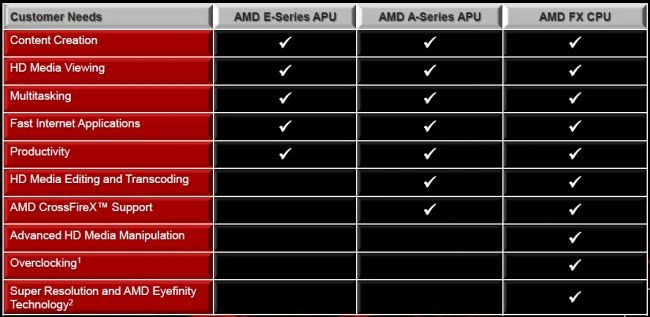 Test AMD Bulldozer - FX-8150 w akcji