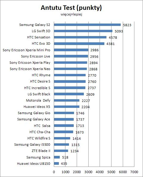 Huawei Ideos X5