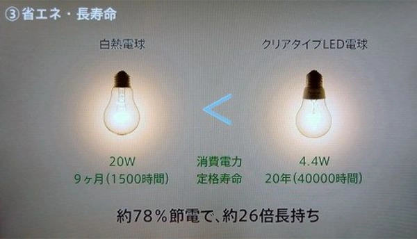 Przejrzysta żarówka LED od Panasonika namiesza na rynku?