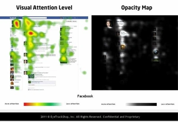 Co najbardziej przyciąga uwagę internautów na Facebooku?