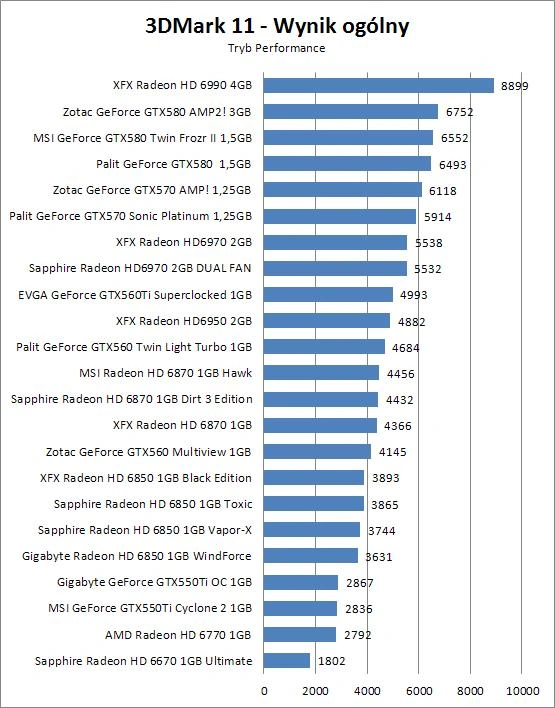XFX Radeon HD 6970 2GB