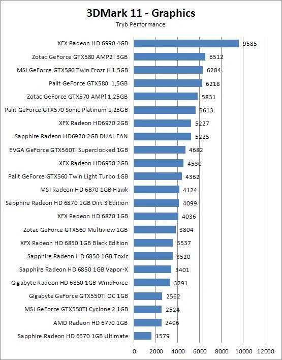 Sapphire Radeon HD 6850 Vapor-X 1GB