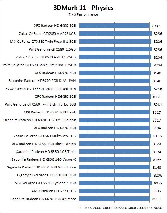 Sapphire Radeon HD 6850 Vapor-X 1GB