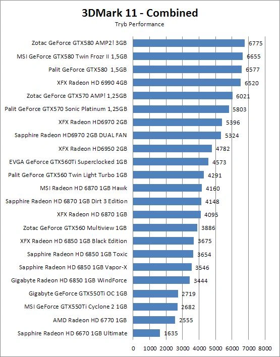 AMD Radeon HD 6770 1GB 