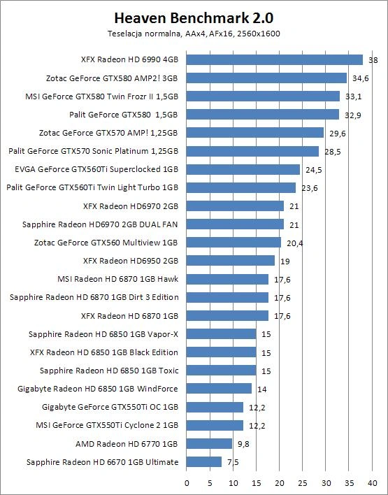 XFX Radeon HD 6970 2GB