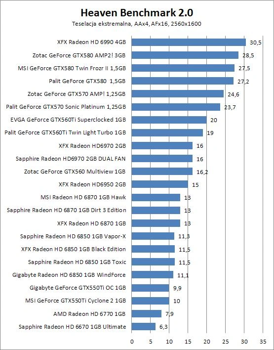 XFX Radeon HD 6870 1GB