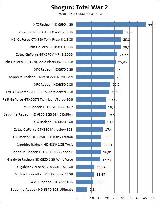 MSI Radeon HD 6870 Hawk  1GB