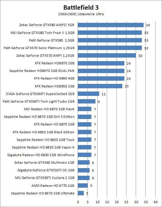 MSI Radeon HD 6870 Hawk  1GB