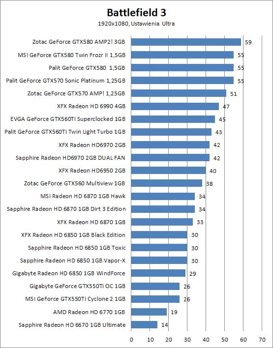 Sapphire Radeon HD 6870 Dirt 3 Edition 1GB