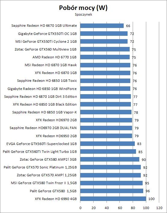XFX Radeon HD 6950 2GB
