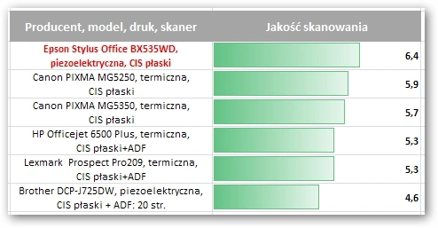 Epson Stylus Office BX535WD