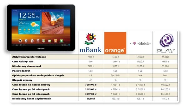 Internet mobilny z tabletem - porównanie ofert