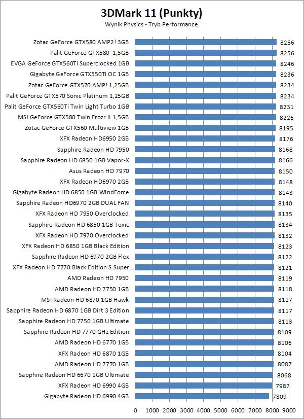 Sapphire Radeon HD 6970 Flex Edition 2GB