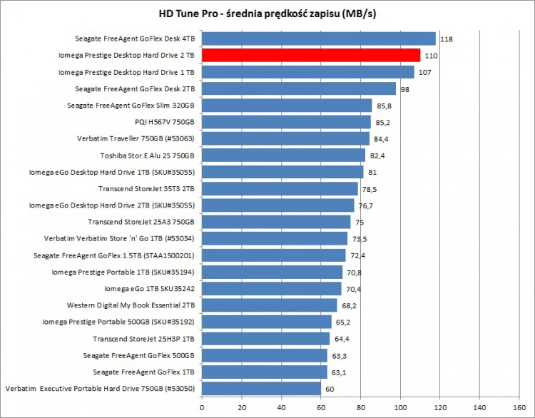 Iomega Prestige Desktop Hard Drive 2 TB