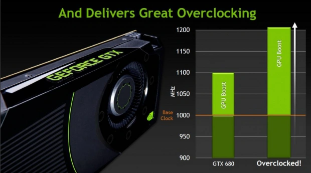 GeForce GTX 680 - najnowsze karty Nvidii w akcji