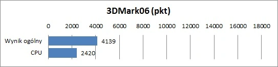 Dell XPS 13 - czyli ultrabook bez HDMI ! 