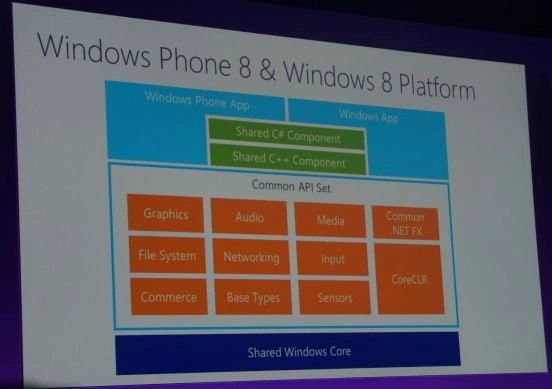 Microsoft namawia deweloperów na Windows 8
