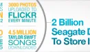 Seagate wprowadza 4 TB dysk z okazji sprzedaży 2-miliardowego dysku twardego
