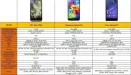 Galaxy S5, HTC One M8, czy Sony Xperia Z2: może lepiej zaczekać z ich zakupem?