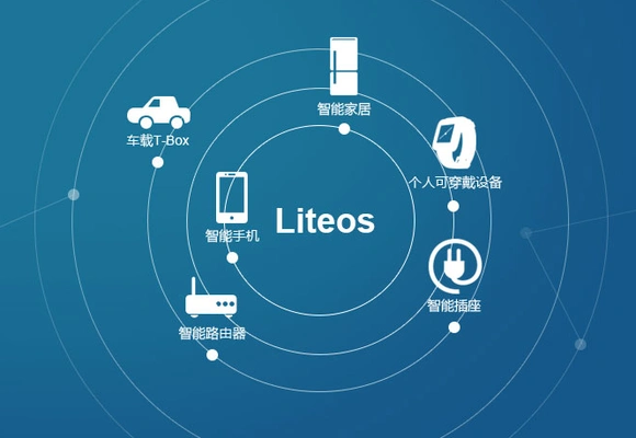 LiteOS - system Huawei dla Internetu Rzeczy