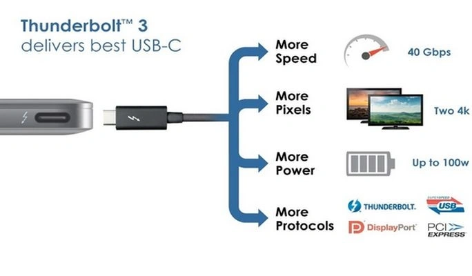 Thunderbolt 3: Intel stawia na kompatybilność z USB Type-C