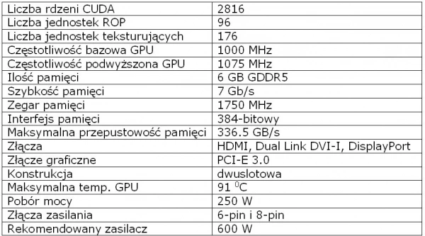 GeForce GTX 980 Ti - test. "Wiedźmin 3" w rozdzielczości 4K śmiga, ale wolniej
