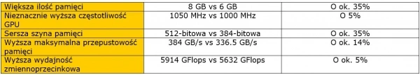 Radeon R9 390X vs. GeForce GTX 980 Ti: porównanie parametrów