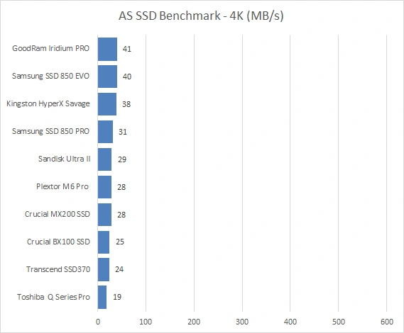 Samsung SSD 850 EVO