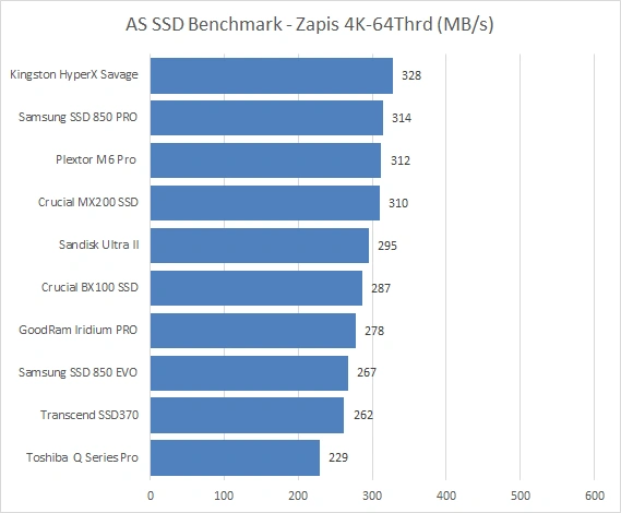 Samsung SSD 850 EVO