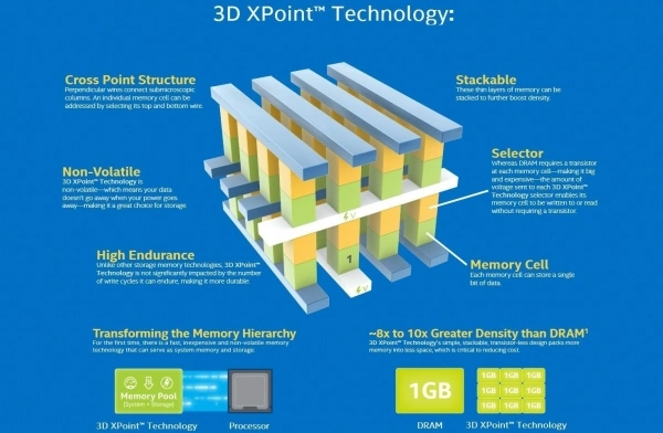 3D XPoint, pamięć 1000x szybsza od NAND