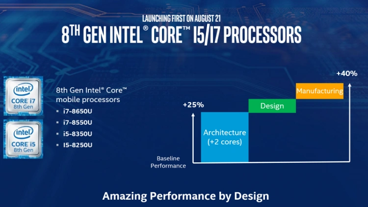 Intel Coffee Lake: data premiery, specyfikacja, cena