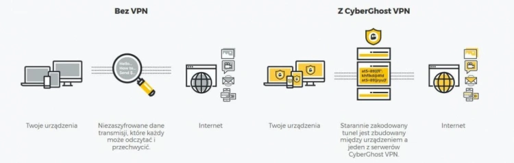 VPN Polska - jaki VPN wybrać w Polsce?