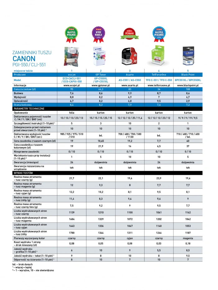 Ranking zamienników tuszów do drukarek Canon