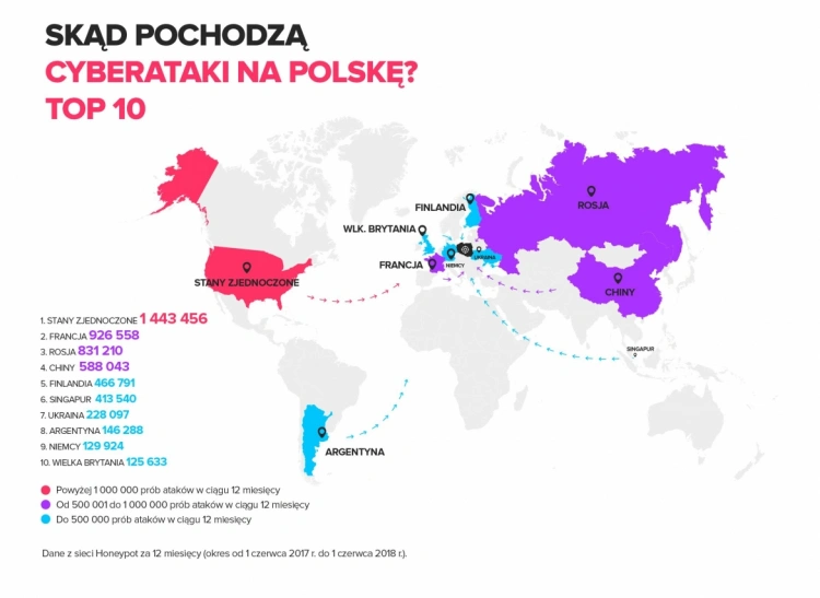 700 razy na godzinę podejmowane są próby przeprowadzenia cyberataków na Polskę