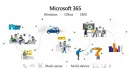 Microsoft 365 - system operacyjny w abonamencie dla konsumentów