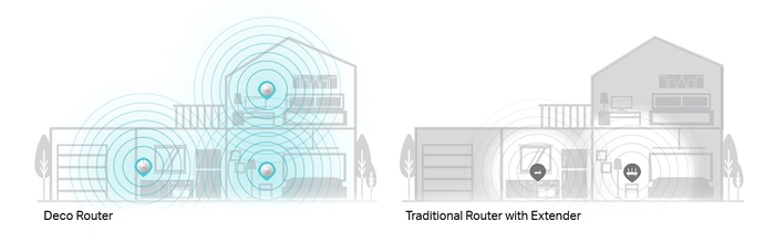 Sieć Mesh vs tradycyjny router - jakie rozwiązanie wybrać?