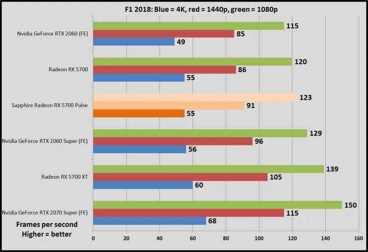 Sapphire Pulse Radeon RX 5700 - test dobrej alternatywy dla RTX'a 2060