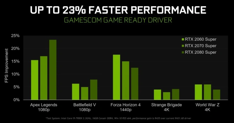 Sterowniki Nvidia Game Ready - poprawia wydajności, opóźnień i ostrości
