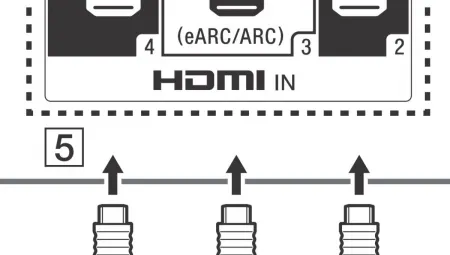 HDMI ARC i HDMI eARC - wyjaśniamy ewolucje kanału zwrotnego audio