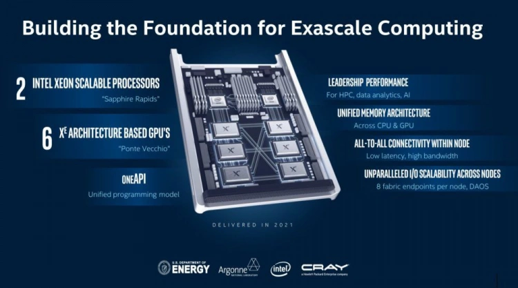 Intel przedstawia nową architekturę procesorów graficznych - Ponte Vecchio