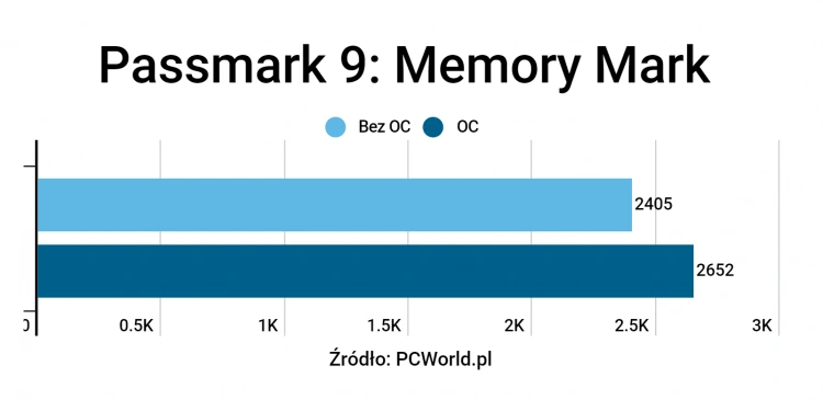 Intel Core i9 10980XE - Test nowego, ulepszonego i tańszego i9 9980XE